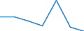 Energy consumption: Consumption from 10 000 GJ to 99 999 GJ - band I3 / Products: Natural gas / Unit of measure: Percentage / Geopolitical entity (reporting): Sweden