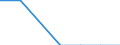 Energy consumption: Consumption from 10 000 GJ to 99 999 GJ - band I3 / Products: Natural gas / Unit of measure: Percentage / Geopolitical entity (reporting): Bosnia and Herzegovina