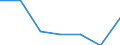 Energy consumption: Consumption from 10 000 GJ to 99 999 GJ - band I3 / Products: Natural gas / Unit of measure: Percentage / Geopolitical entity (reporting): Moldova