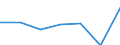 Energy consumption: Consumption from 10 000 GJ to 99 999 GJ - band I3 / Products: Natural gas / Unit of measure: Percentage / Geopolitical entity (reporting): North Macedonia