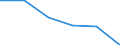 Energy consumption: Consumption from 10 000 GJ to 99 999 GJ - band I3 / Products: Natural gas / Unit of measure: Percentage / Geopolitical entity (reporting): Georgia