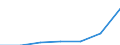 Energy consumption: Consumption of kWh - all bands / Components of energy prices: Energy and supply / Currency: Euro / Geopolitical entity (reporting): European Union - 27 countries (from 2020)