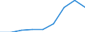 Energy consumption: Consumption of kWh - all bands / Components of energy prices: Energy and supply / Currency: Euro / Geopolitical entity (reporting): European Union - 27 countries (from 2020)
