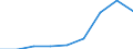 Energy consumption: Consumption of kWh - all bands / Components of energy prices: Energy and supply / Currency: Euro / Geopolitical entity (reporting): Euro area (EA11-1999, EA12-2001, EA13-2007, EA15-2008, EA16-2009, EA17-2011, EA18-2014, EA19-2015, EA20-2023, EA21-2026)