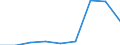 Energy consumption: Consumption of kWh - all bands / Components of energy prices: Energy and supply / Currency: Euro / Geopolitical entity (reporting): Belgium