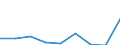 Energy consumption: Consumption of kWh - all bands / Components of energy prices: Energy and supply / Currency: Euro / Geopolitical entity (reporting): Bulgaria