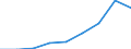 Energy consumption: Consumption of kWh - all bands / Components of energy prices: Energy and supply / Currency: Euro / Geopolitical entity (reporting): Czechia