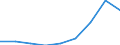Energy consumption: Consumption of kWh - all bands / Components of energy prices: Energy and supply / Currency: Euro / Geopolitical entity (reporting): Germany