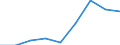 Energy consumption: Consumption of kWh - all bands / Components of energy prices: Energy and supply / Currency: Euro / Geopolitical entity (reporting): Estonia