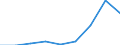 Energy consumption: Consumption of kWh - all bands / Components of energy prices: Energy and supply / Currency: Euro / Geopolitical entity (reporting): Ireland