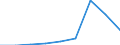 Energy consumption: Consumption of kWh - all bands / Components of energy prices: Energy and supply / Currency: Euro / Geopolitical entity (reporting): Greece