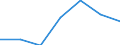 Energy consumption: Consumption of kWh - all bands / Components of energy prices: Energy and supply / Currency: Euro / Geopolitical entity (reporting): Spain