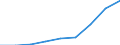 Energy consumption: Consumption of kWh - all bands / Components of energy prices: Energy and supply / Currency: Euro / Geopolitical entity (reporting): France