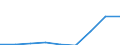 Energy consumption: Consumption of kWh - all bands / Components of energy prices: Energy and supply / Currency: Euro / Geopolitical entity (reporting): Croatia