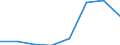 Energy consumption: Consumption of kWh - all bands / Components of energy prices: Energy and supply / Currency: Euro / Geopolitical entity (reporting): Italy