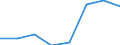 Energy consumption: Consumption of kWh - all bands / Components of energy prices: Energy and supply / Currency: Euro / Geopolitical entity (reporting): Cyprus