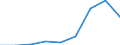 Energy consumption: Consumption of kWh - all bands / Components of energy prices: Energy and supply / Currency: Euro / Geopolitical entity (reporting): Latvia