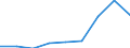 Energy consumption: Consumption of kWh - all bands / Components of energy prices: Energy and supply / Currency: Euro / Geopolitical entity (reporting): Lithuania