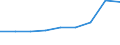 Energy consumption: Consumption of kWh - all bands / Components of energy prices: Energy and supply / Currency: Euro / Geopolitical entity (reporting): Luxembourg
