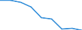 Energy consumption: Consumption of kWh - all bands / Components of energy prices: Energy and supply / Currency: Euro / Geopolitical entity (reporting): Hungary