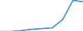 Energy consumption: Consumption of kWh - all bands / Components of energy prices: Energy and supply / Currency: Euro / Geopolitical entity (reporting): Austria