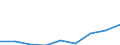 Energy consumption: Consumption of kWh - all bands / Components of energy prices: Energy and supply / Currency: Euro / Geopolitical entity (reporting): Poland