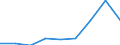 Energy consumption: Consumption of kWh - all bands / Components of energy prices: Energy and supply / Currency: Euro / Geopolitical entity (reporting): Portugal