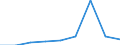 Energy consumption: Consumption of kWh - all bands / Components of energy prices: Energy and supply / Currency: Euro / Geopolitical entity (reporting): Romania