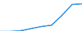 Energy consumption: Consumption of kWh - all bands / Components of energy prices: Energy and supply / Currency: Euro / Geopolitical entity (reporting): Slovenia