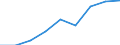 Energy consumption: Consumption of kWh - all bands / Components of energy prices: Energy and supply / Currency: Euro / Geopolitical entity (reporting): Slovakia