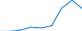 Energy consumption: Consumption of kWh - all bands / Components of energy prices: Energy and supply / Currency: Euro / Geopolitical entity (reporting): Finland