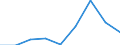 Energy consumption: Consumption of kWh - all bands / Components of energy prices: Energy and supply / Currency: Euro / Geopolitical entity (reporting): Sweden