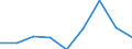 Energy consumption: Consumption of kWh - all bands / Components of energy prices: Energy and supply / Currency: Euro / Geopolitical entity (reporting): Norway