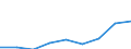 Energy consumption: Consumption of kWh - all bands / Components of energy prices: Energy and supply / Currency: Euro / Geopolitical entity (reporting): Bosnia and Herzegovina