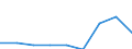 Energy consumption: Consumption of kWh - all bands / Components of energy prices: Energy and supply / Currency: Euro / Geopolitical entity (reporting): Moldova