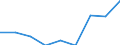 Energy consumption: Consumption of kWh - all bands / Components of energy prices: Energy and supply / Currency: Euro / Geopolitical entity (reporting): North Macedonia