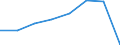 Energy consumption: Consumption of kWh - all bands / Components of energy prices: Energy and supply / Currency: Euro / Geopolitical entity (reporting): Georgia