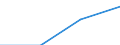 Energy consumption: Consumption of kWh - all bands / Components of energy prices: Energy and supply / Currency: Euro / Geopolitical entity (reporting): Albania