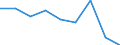 Energy consumption: Consumption of kWh - all bands / Components of energy prices: Energy and supply / Currency: Euro / Geopolitical entity (reporting): Türkiye
