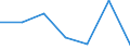 Energy consumption: Consumption of kWh - all bands / Components of energy prices: Energy and supply / Currency: Euro / Geopolitical entity (reporting): Bulgaria