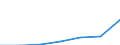 Energy consumption: Consumption of kWh - all bands / Components of energy prices: Energy and supply / Currency: Euro / Geopolitical entity (reporting): France