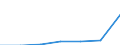 Energy consumption: Consumption of kWh - all bands / Components of energy prices: Energy and supply / Currency: Euro / Geopolitical entity (reporting): Netherlands