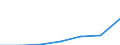 Energy consumption: Consumption of kWh - all bands / Components of energy prices: Energy and supply / Currency: Euro / Geopolitical entity (reporting): Slovenia