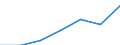 Energy consumption: Consumption of kWh - all bands / Components of energy prices: Energy and supply / Currency: Euro / Geopolitical entity (reporting): Slovakia