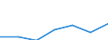 Energy consumption: Consumption of kWh - all bands / Components of energy prices: Energy and supply / Currency: Euro / Geopolitical entity (reporting): Bosnia and Herzegovina