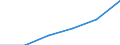 Energy consumption: Consumption of kWh - all bands / Components of energy prices: Energy and supply / Currency: Euro / Geopolitical entity (reporting): Georgia