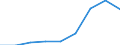 Energy consumption: Consumption of kWh - all bands / Components of energy prices: Energy and supply / Currency: Purchasing Power Standard / Geopolitical entity (reporting): European Union - 27 countries (from 2020)