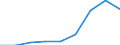 Energy consumption: Consumption of kWh - all bands / Components of energy prices: Energy and supply / Currency: Purchasing Power Standard / Geopolitical entity (reporting): Euro area (EA11-1999, EA12-2001, EA13-2007, EA15-2008, EA16-2009, EA17-2011, EA18-2014, EA19-2015, EA20-2023, EA21-2026)