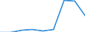 Energy consumption: Consumption of kWh - all bands / Components of energy prices: Energy and supply / Currency: Purchasing Power Standard / Geopolitical entity (reporting): Belgium