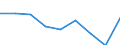 Energy consumption: Consumption of kWh - all bands / Components of energy prices: Energy and supply / Currency: Purchasing Power Standard / Geopolitical entity (reporting): Bulgaria